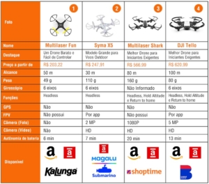 Drones-para-iniciantes-DroneG13