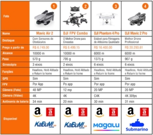 para-profissionais-DroneG13